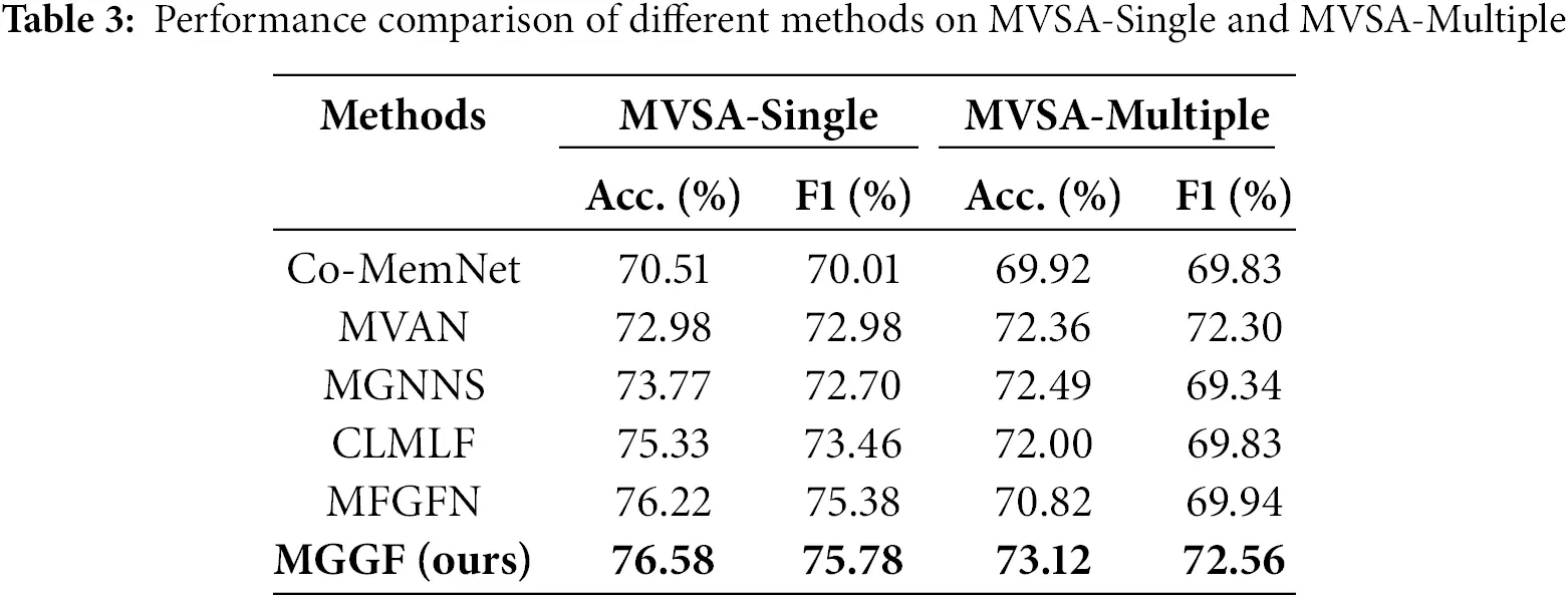 CMC | Free Full-Text | A Multimodal Sentiment Analysis Method Based on ...