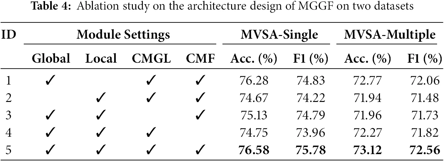 CMC | Free Full-Text | A Multimodal Sentiment Analysis Method Based on ...