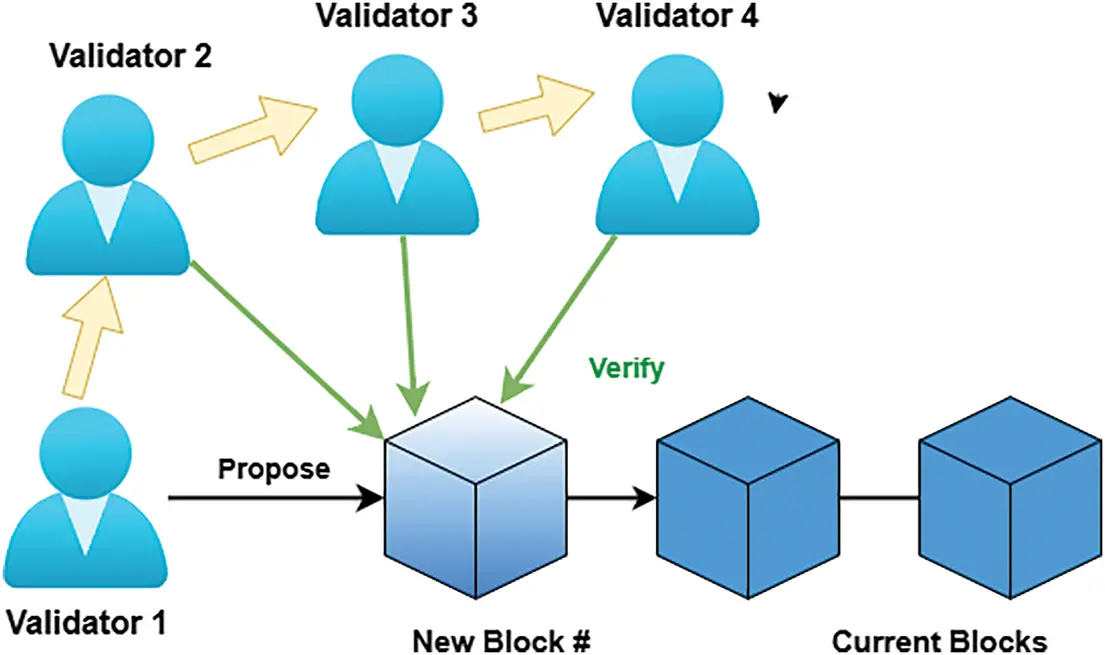 CMC | Free Full-Text | A Blockchain-Based Hybrid Framework for Secure ...