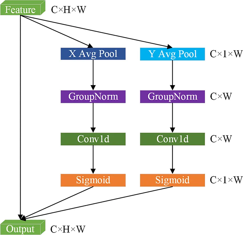 CMC | Free Full-Text | RE-UKAN: A Medical Image Segmentation Network ...