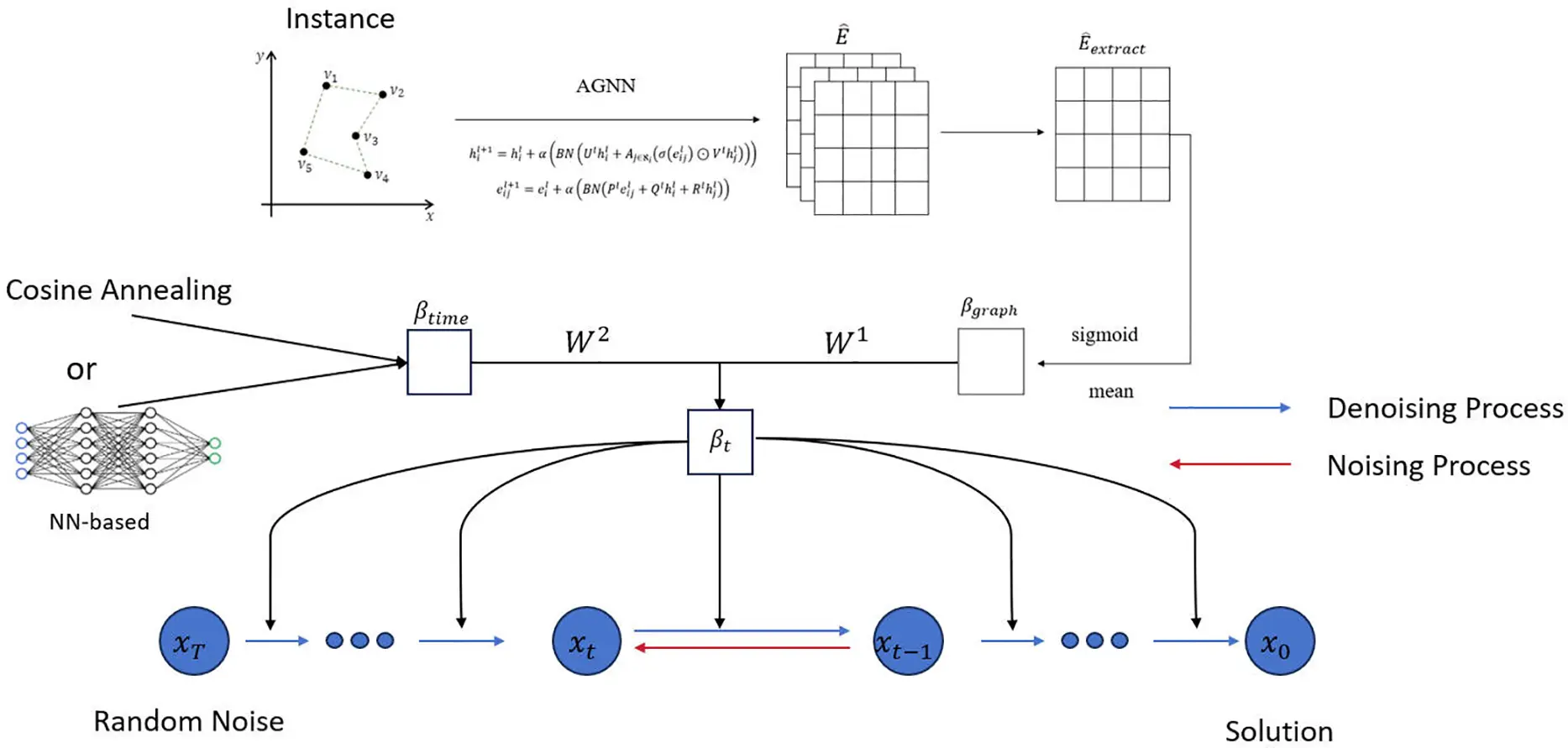 CMC | Free Full-Text | Graph Guide Diffusion Solvers with Noises for ...