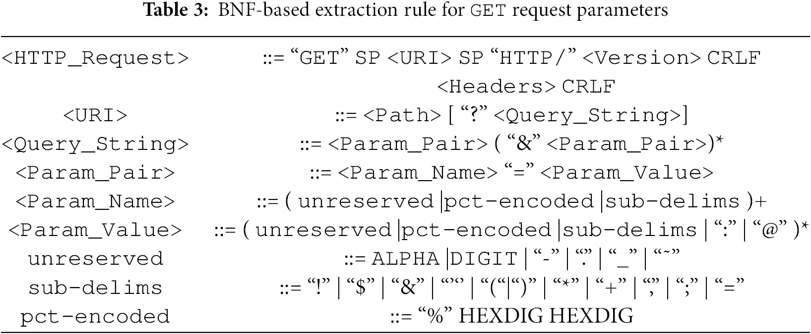 CMC | Free Full-Text | A REST API Fuzz Testing Framework Based on GUI ...