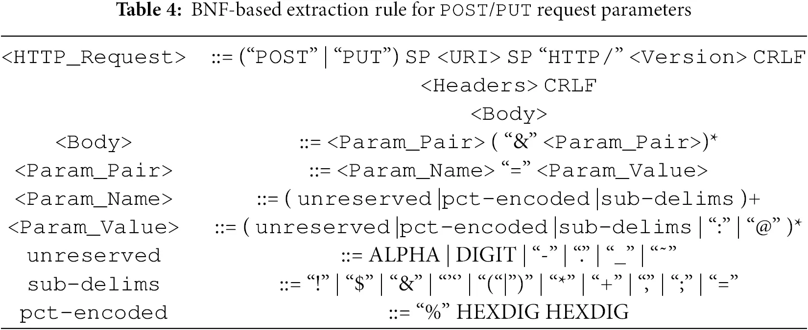 CMC | Free Full-Text | A REST API Fuzz Testing Framework Based on GUI ...