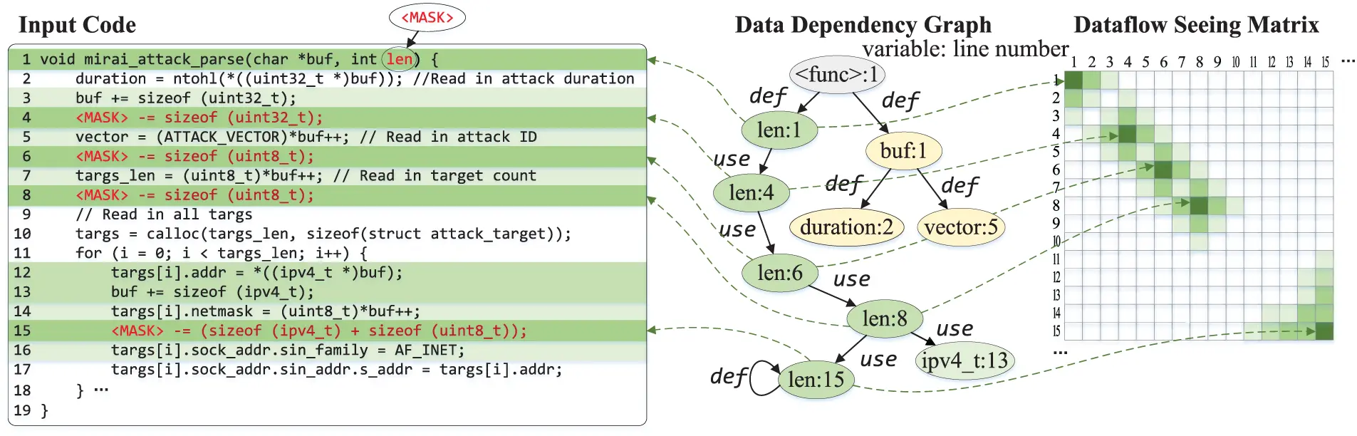 CMC | Free Full-Text | ProRE: A Protocol Message Structure ...