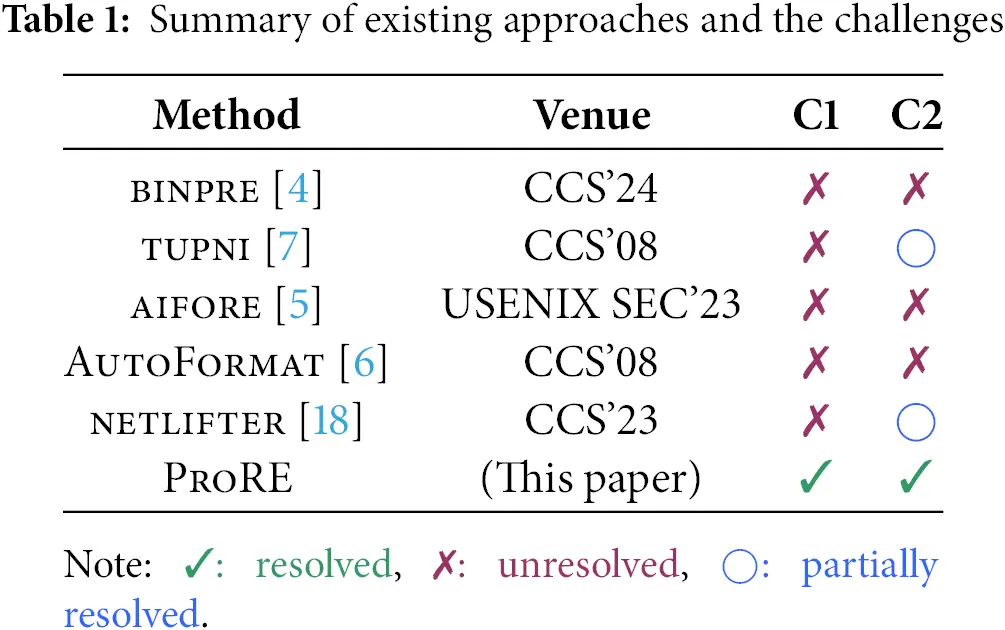 CMC | Free Full-Text | ProRE: A Protocol Message Structure ...