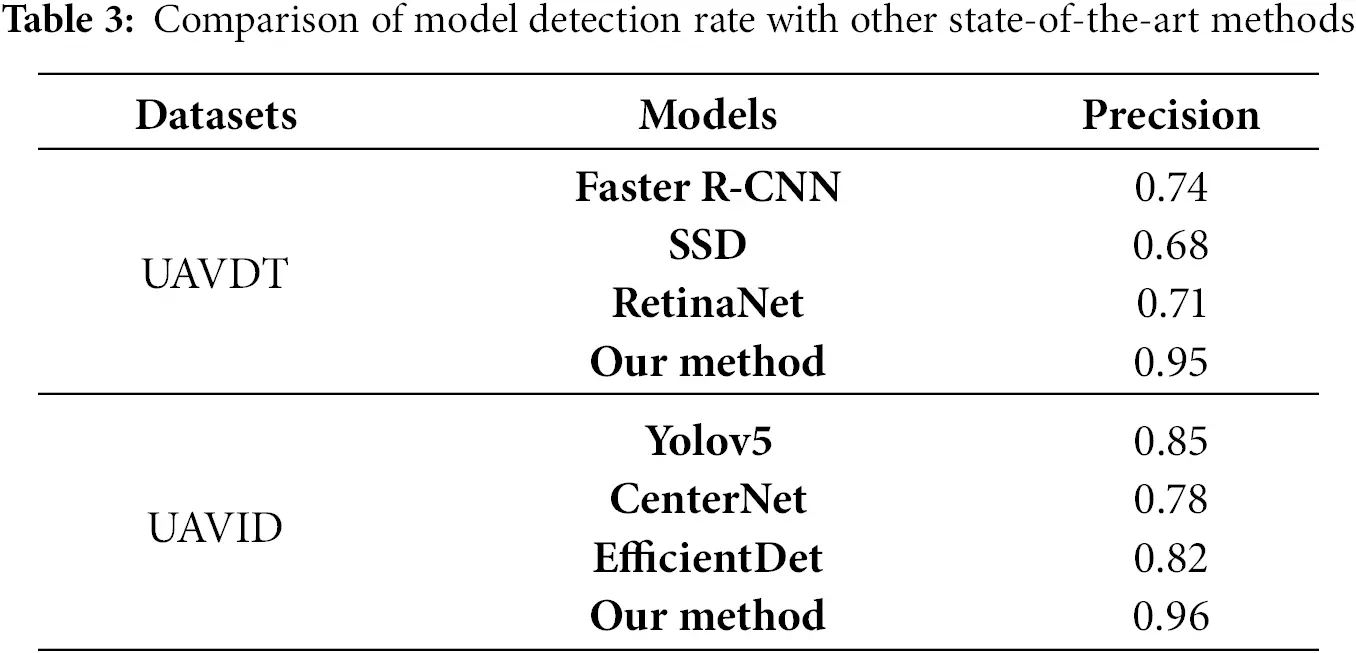 CMC | Free Full-Text | Traffic Vision: UAV-Based Vehicle Detection and ...