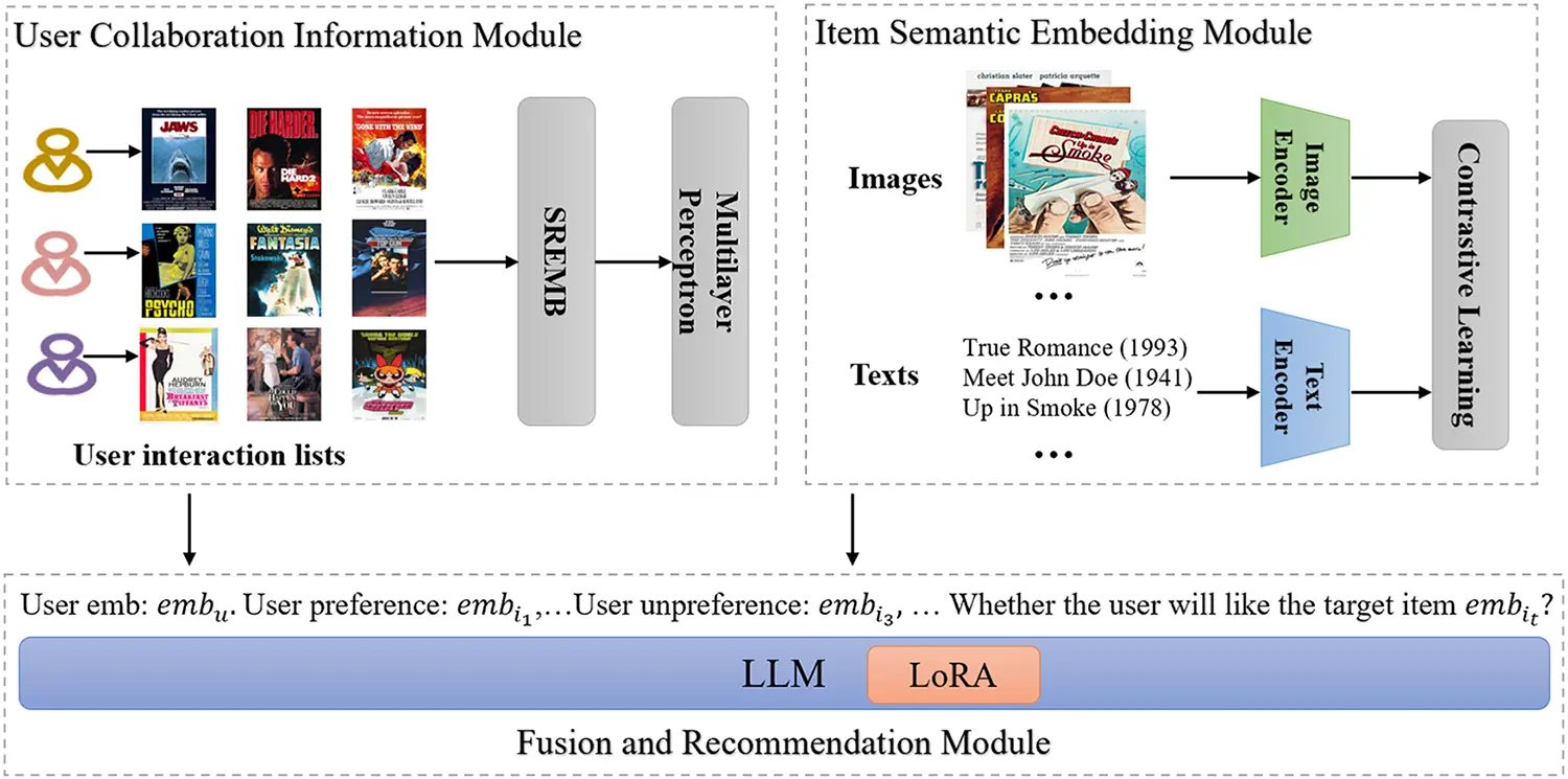 CMC | Free Full-Text | CIT-Rec: Enhancing Sequential Recommendation ...