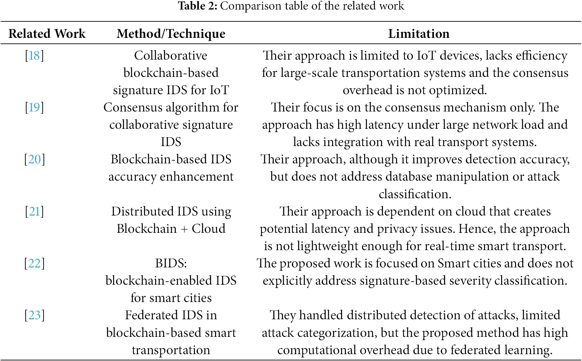 CMC | Free Full-Text | A Novel Signature-Based Secure Intrusion ...