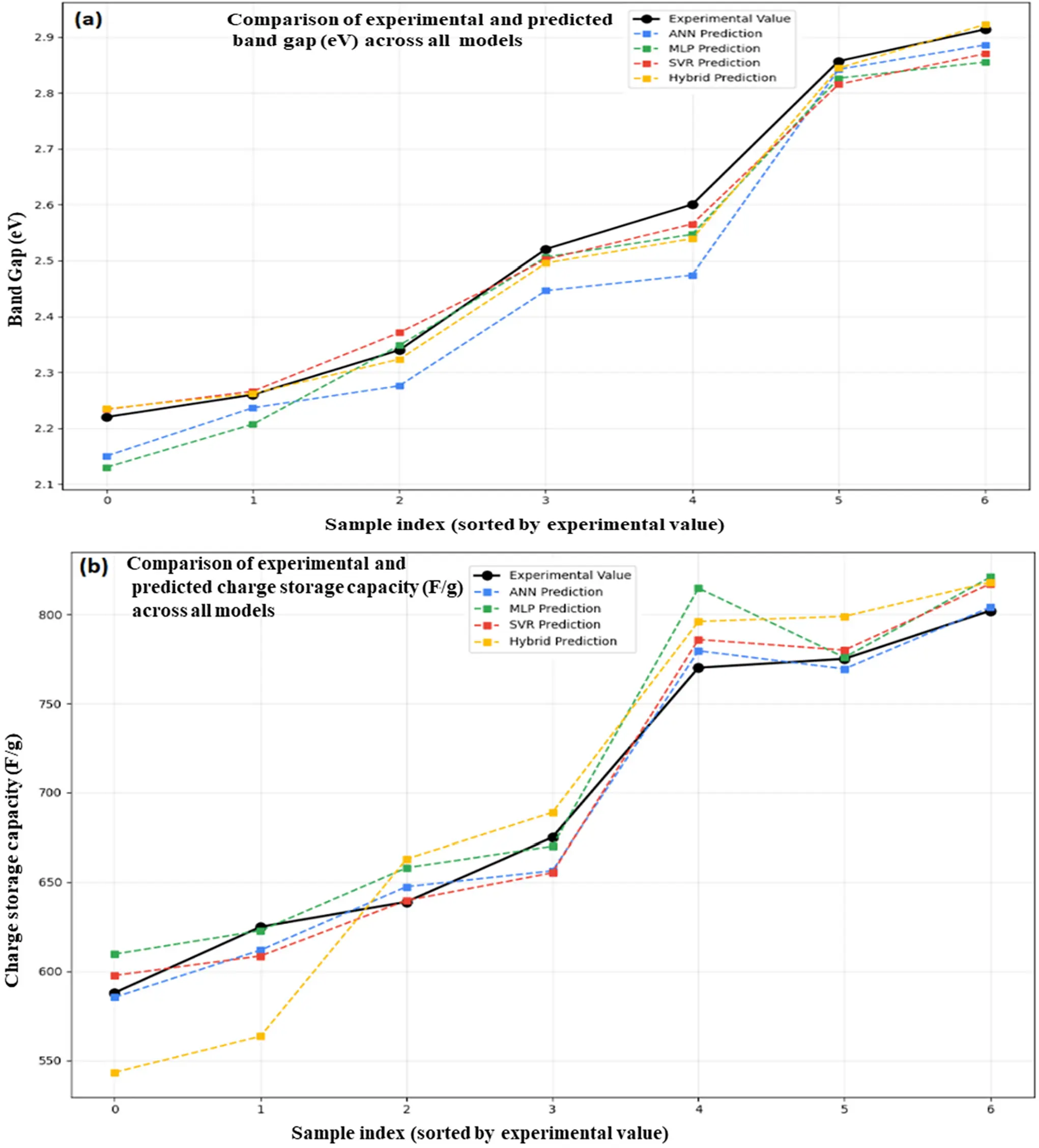 CMC | Free Full-Text | Machine Learning Based Simulation, Synthesis ...