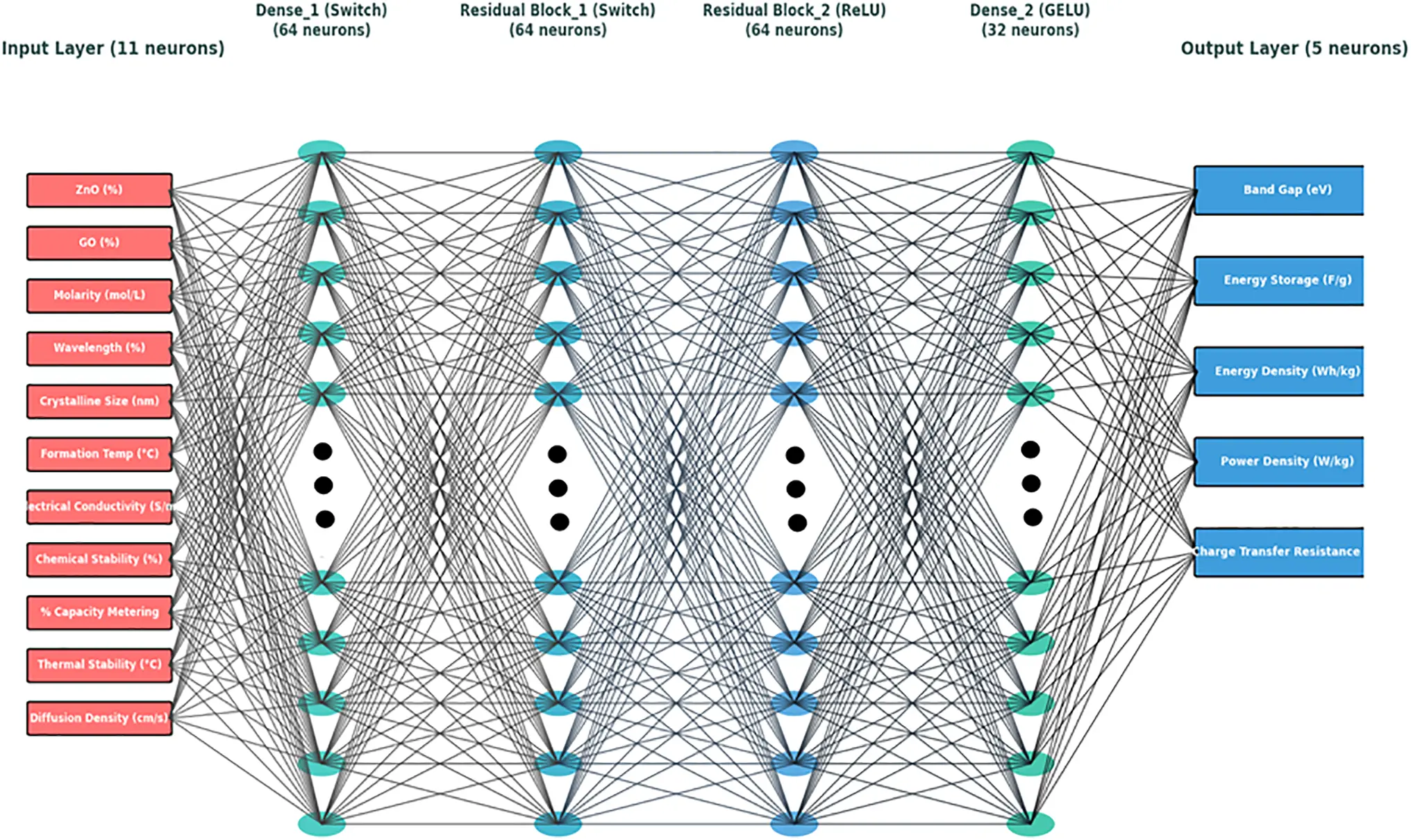 CMC | Free Full-Text | Machine Learning Based Simulation, Synthesis ...
