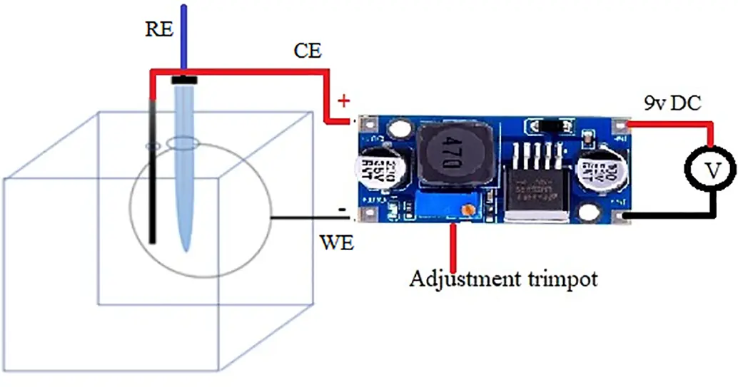 CMC | Free Full-Text | An Improved PID Controller Based on Artificial ...