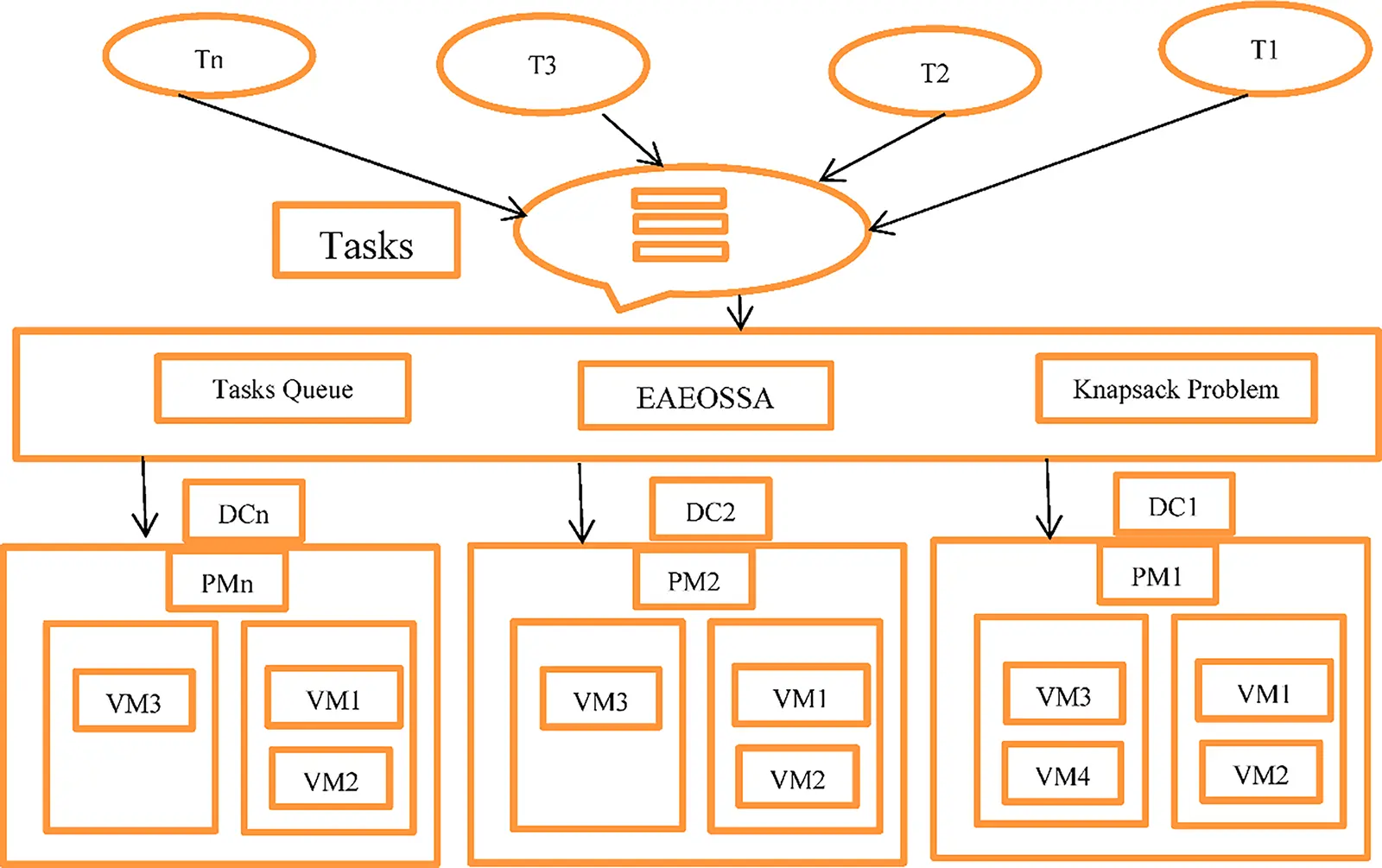 CMC | Free Full-Text | Energy Aware Task Scheduling of IoT Application ...