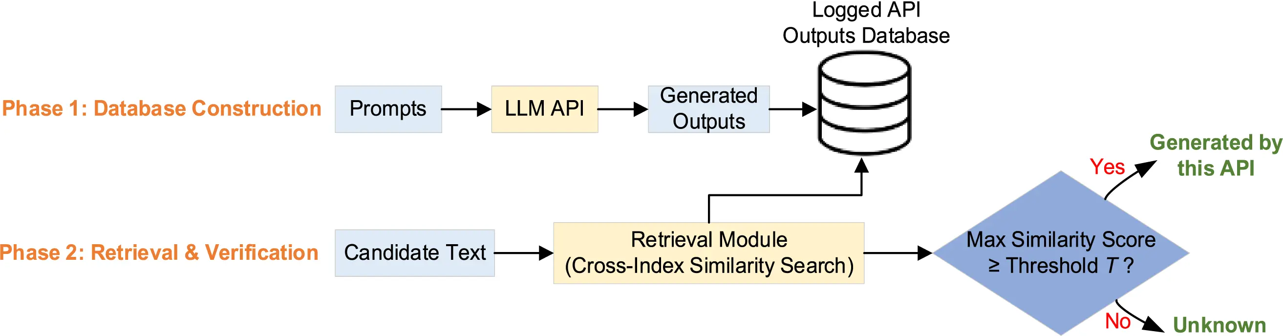 CMC | Free Full-Text | AI-Generated Text Detection: A Comprehensive ...