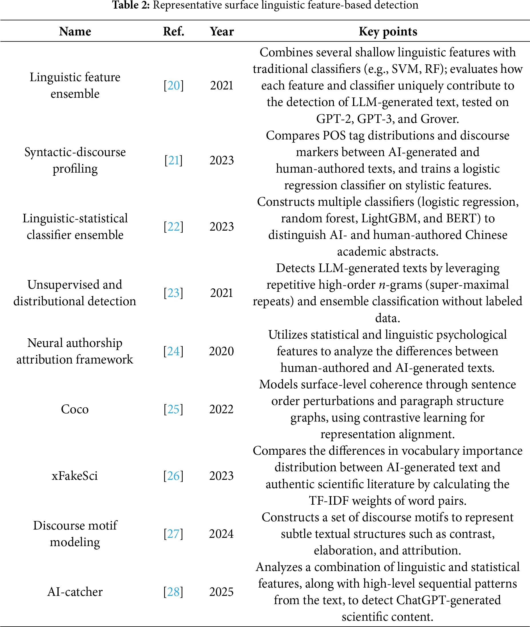 CMC | Free Full-Text | AI-Generated Text Detection: A Comprehensive ...