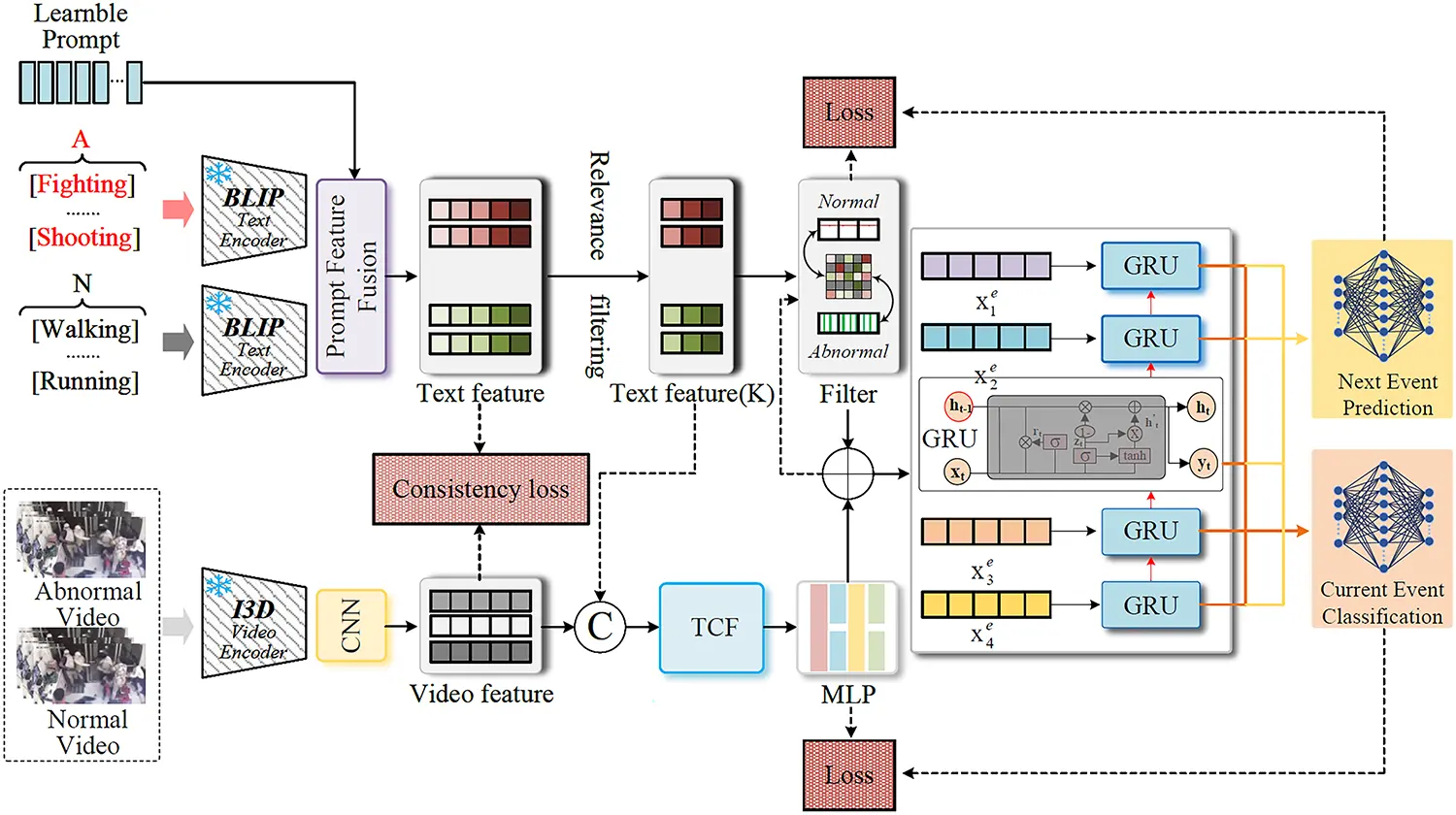 CMC | Free Full-Text | Enhancing Anomaly Detection with Causal ...
