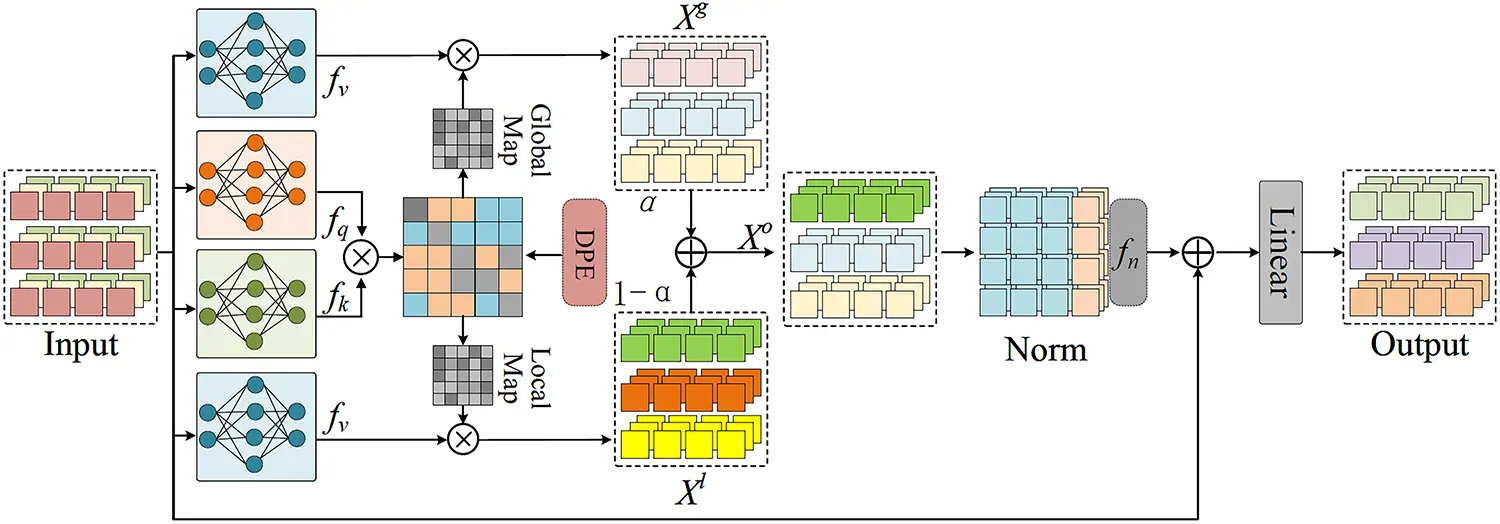 CMC | Free Full-Text | Enhancing Anomaly Detection with Causal ...