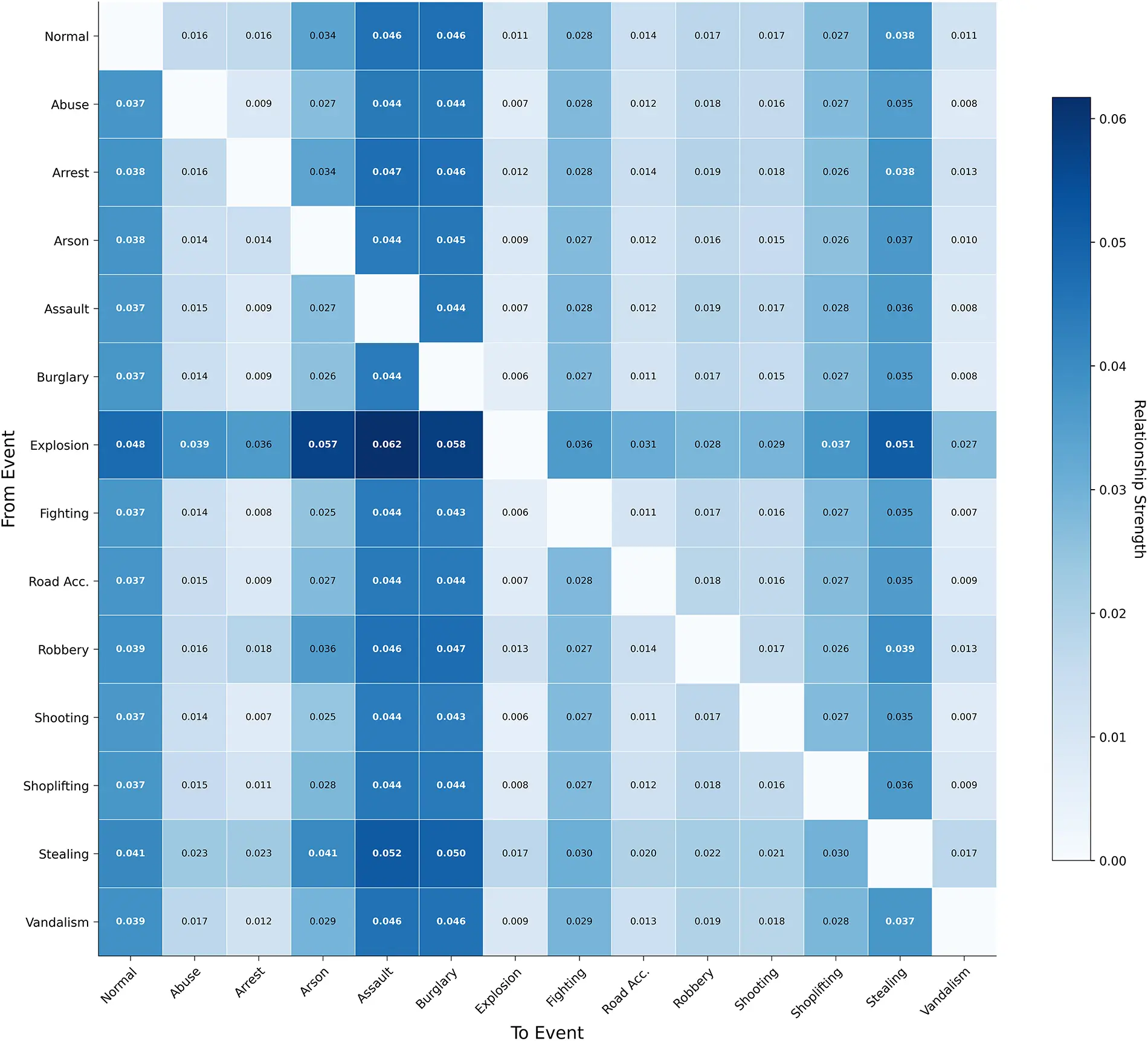 CMC | Free Full-Text | Enhancing Anomaly Detection with Causal ...