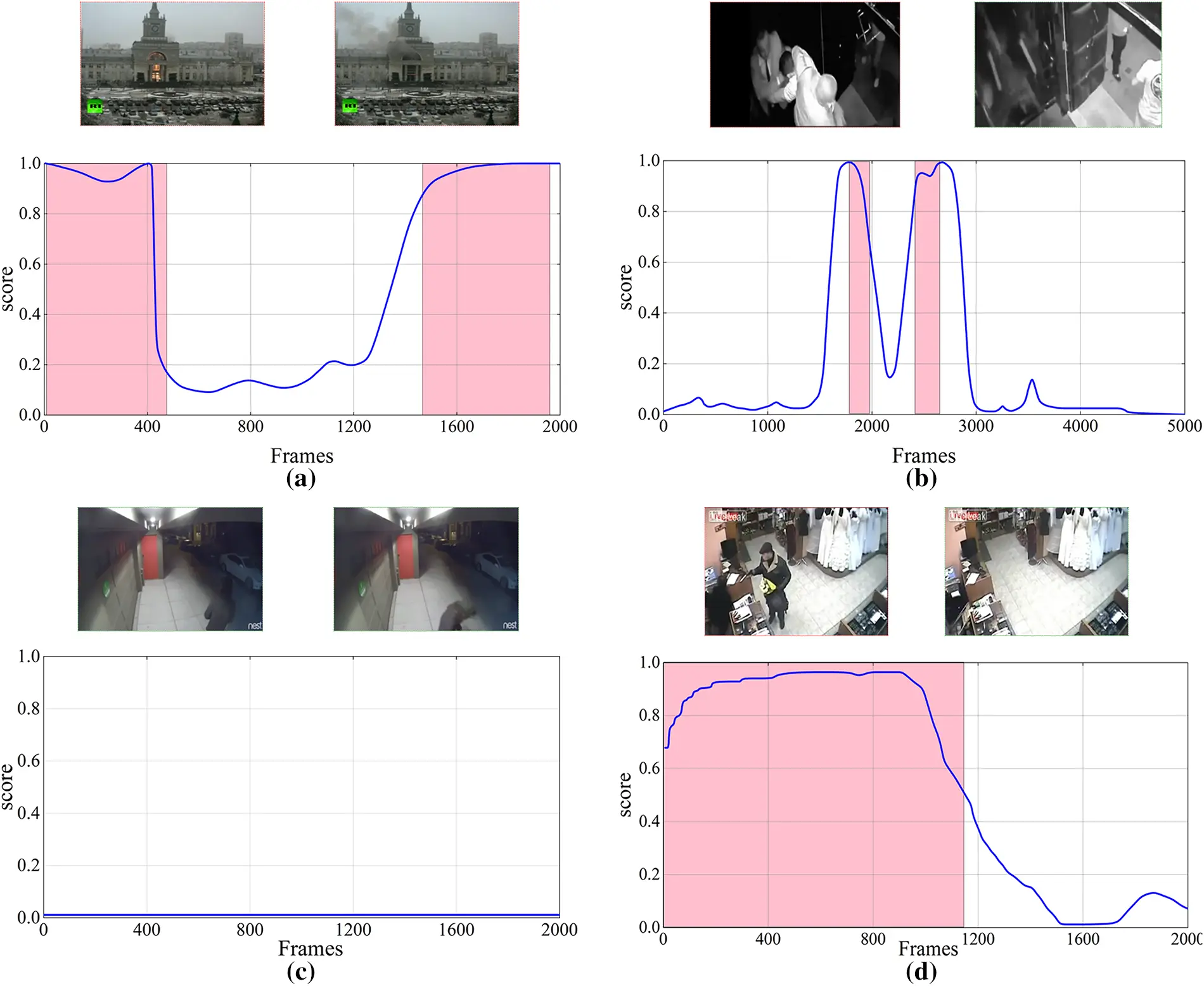 CMC | Free Full-Text | Enhancing Anomaly Detection with Causal ...