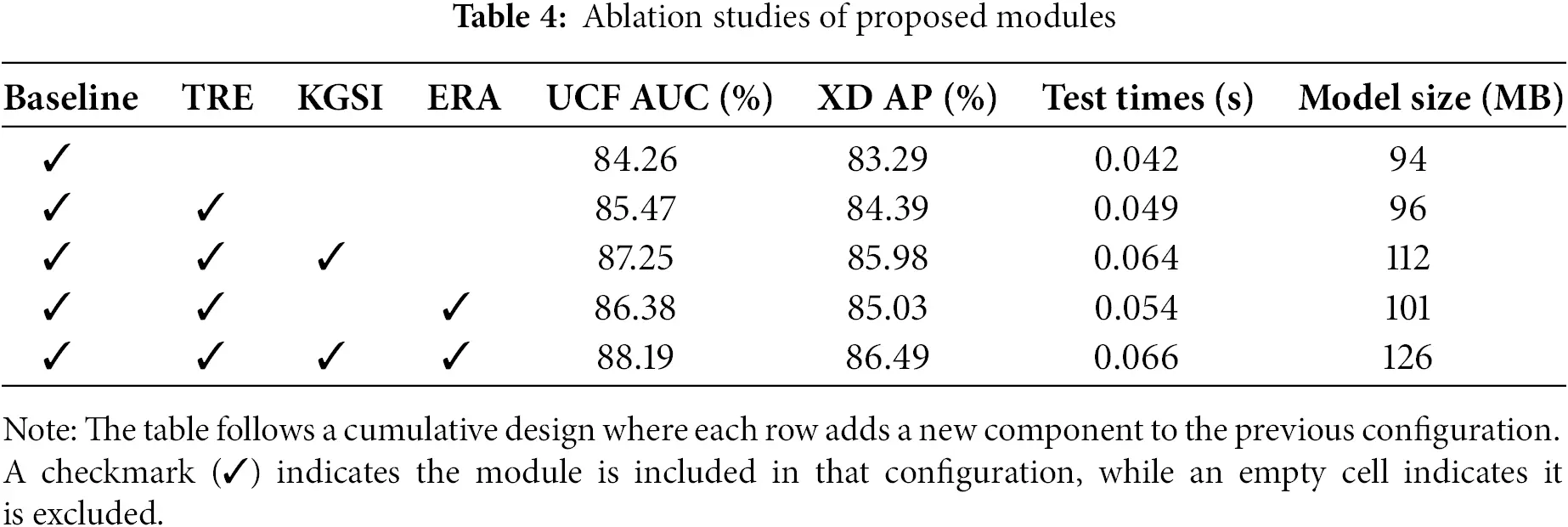 CMC | Free Full-Text | Enhancing Anomaly Detection with Causal ...