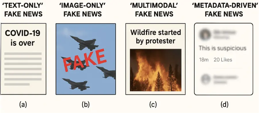 CMC | Free Full-Text | LLM-Powered Multimodal Reasoning for Fake News ...