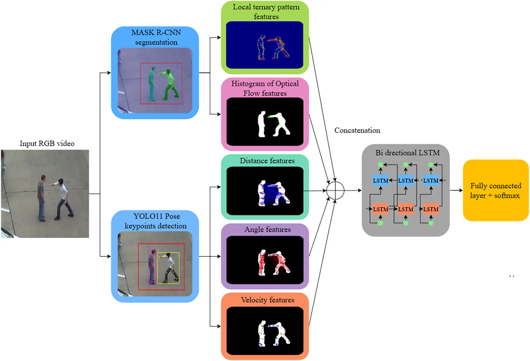 CMC | Free Full-Text | Intelligent Human Interaction Recognition with ...
