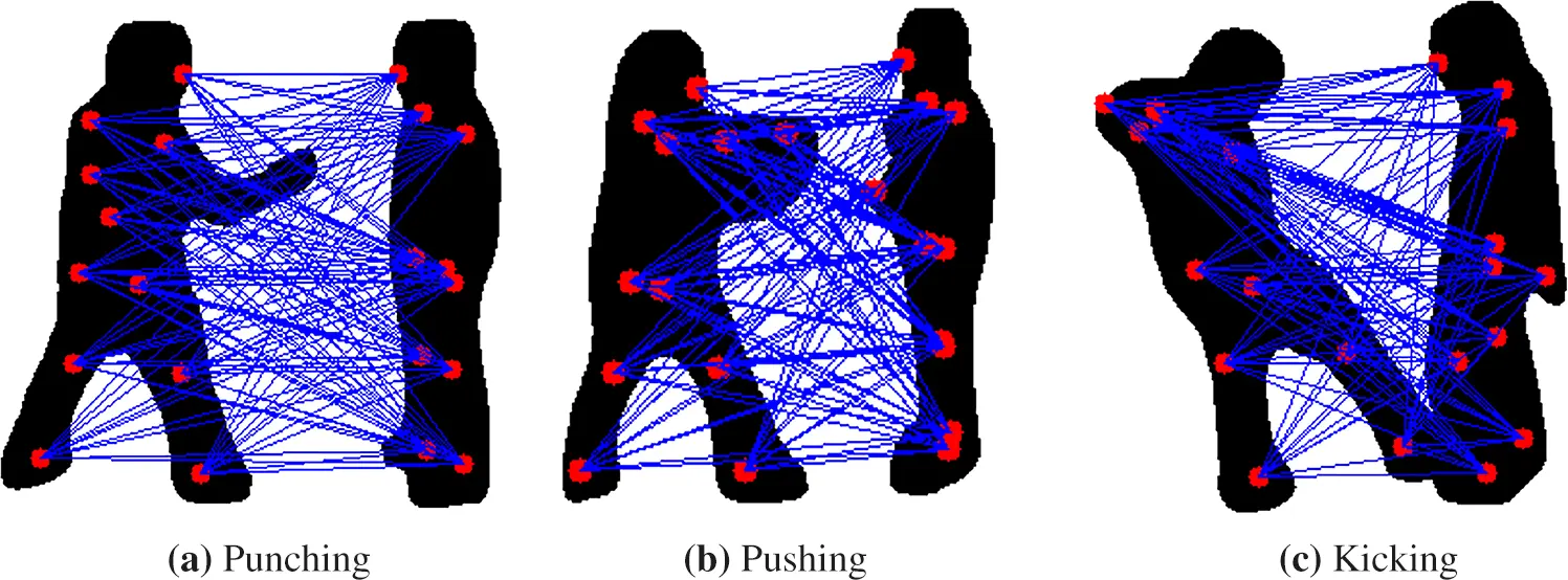 CMC | Free Full-Text | Intelligent Human Interaction Recognition with ...
