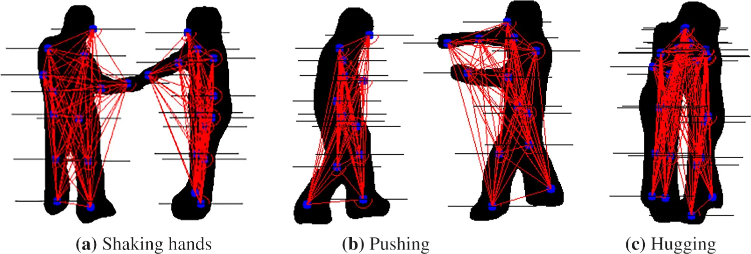 CMC | Free Full-Text | Intelligent Human Interaction Recognition with ...