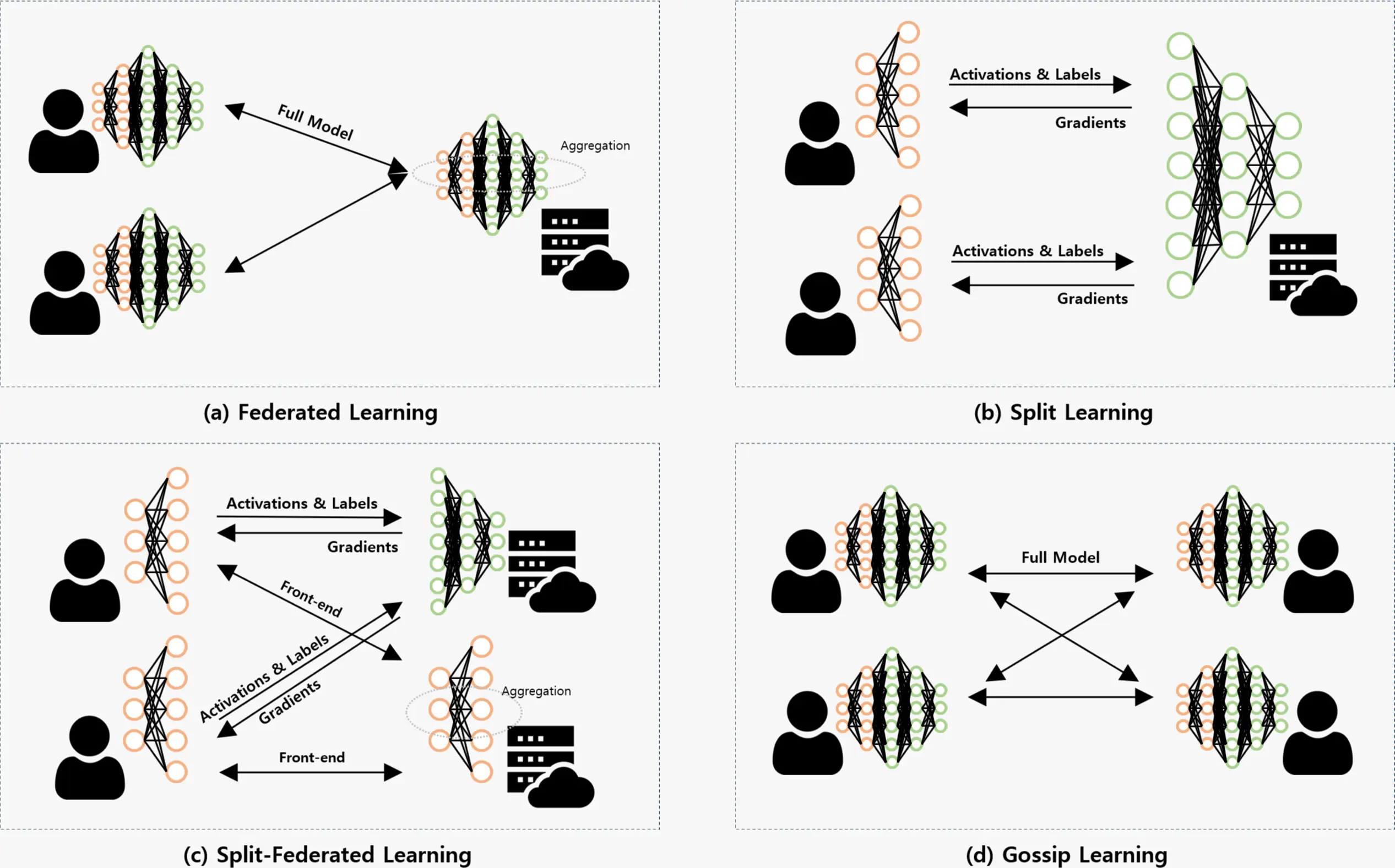 CMC | Free Full-Text | A Comprehensive Evaluation of Distributed ...