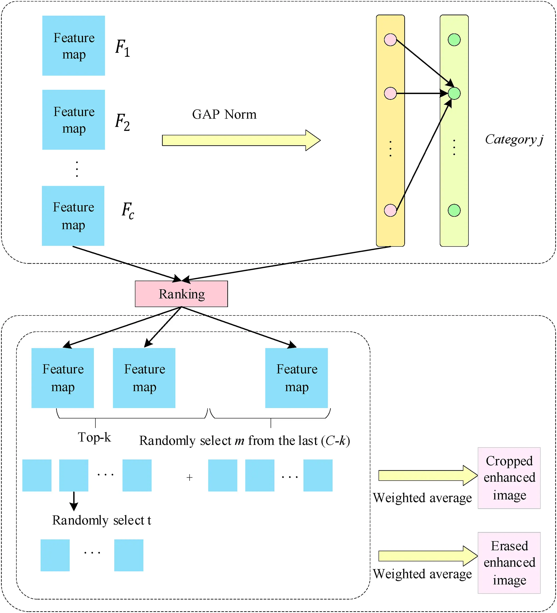 CMC | Free Full-Text | A Fine-Grained Recognition Model based on ...