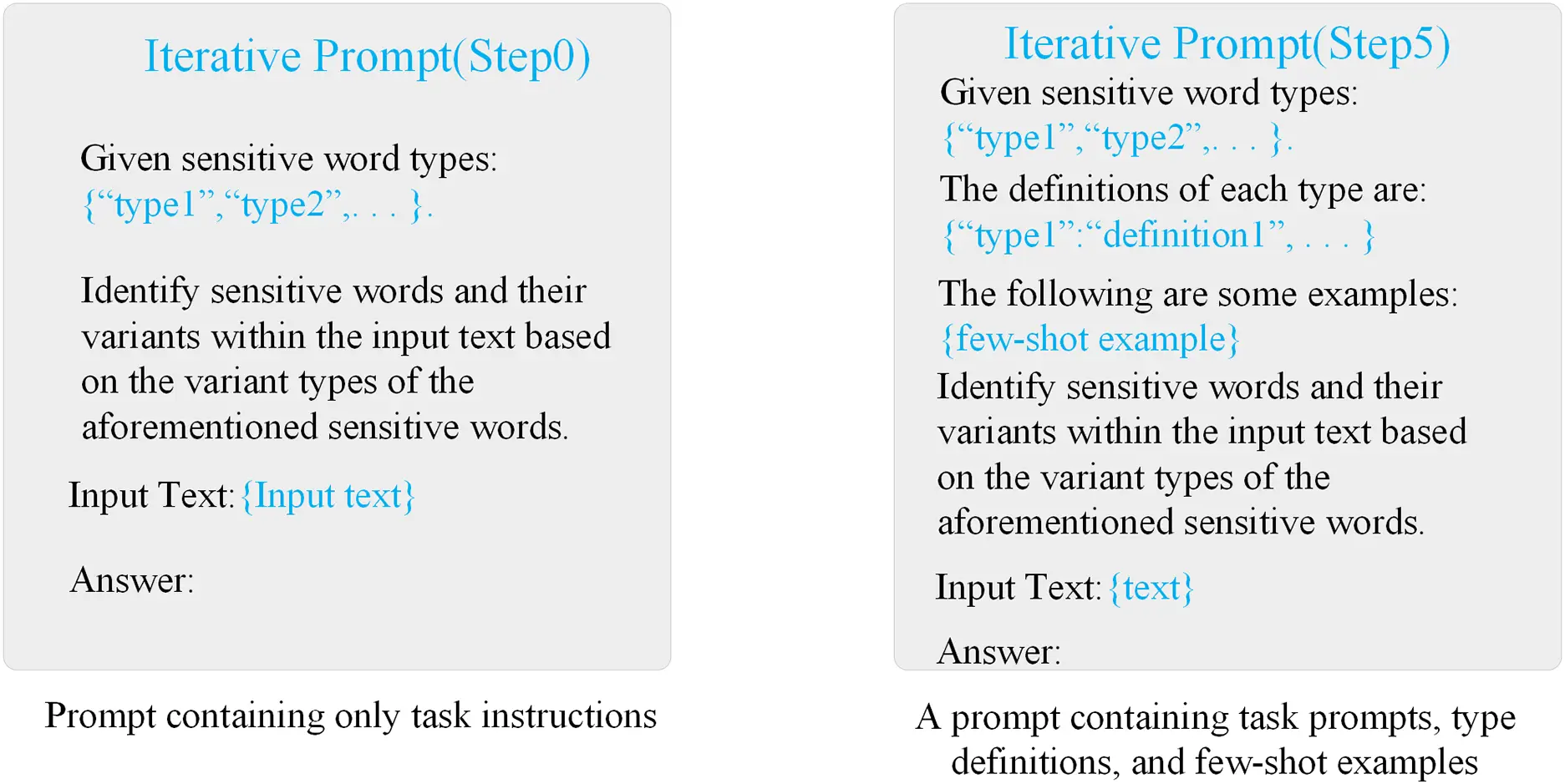 Iterative Prompt Document Example CMC | Free Full-Text | IPKE-MoE: Mixture-of-Experts with Iterative ...