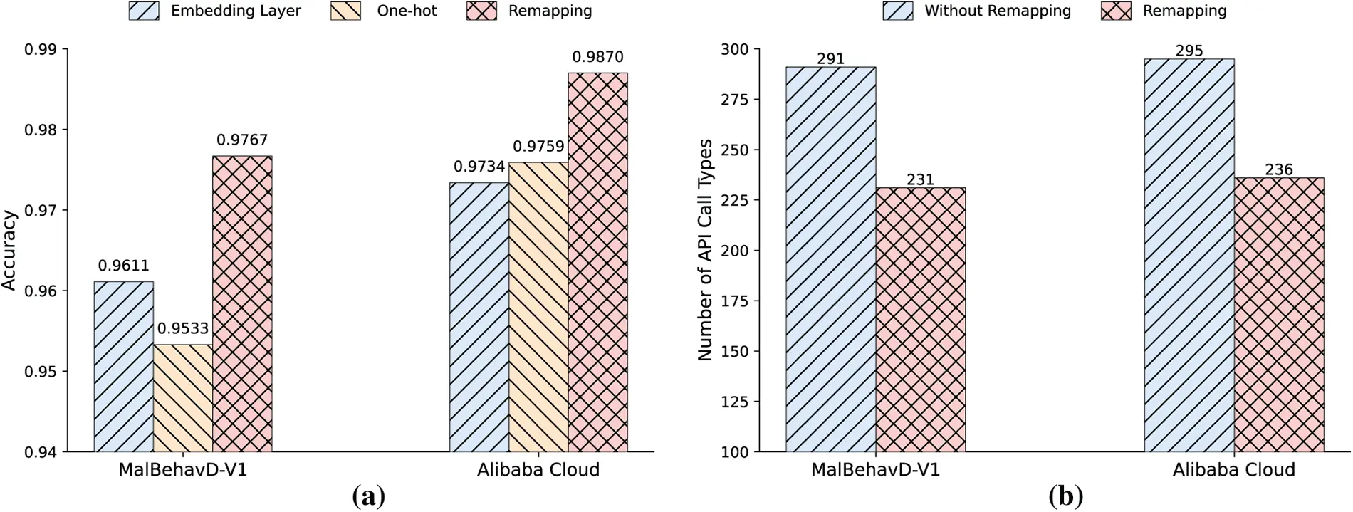 CMC | Free Full-Text | Dynamic Malware Detection Method Based on API ...
