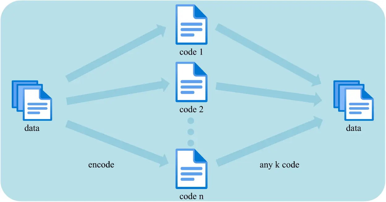 Riad Code Examples CMC | Free Full-Text | ISTIRDA: An Efficient Data Availability Sampling ...