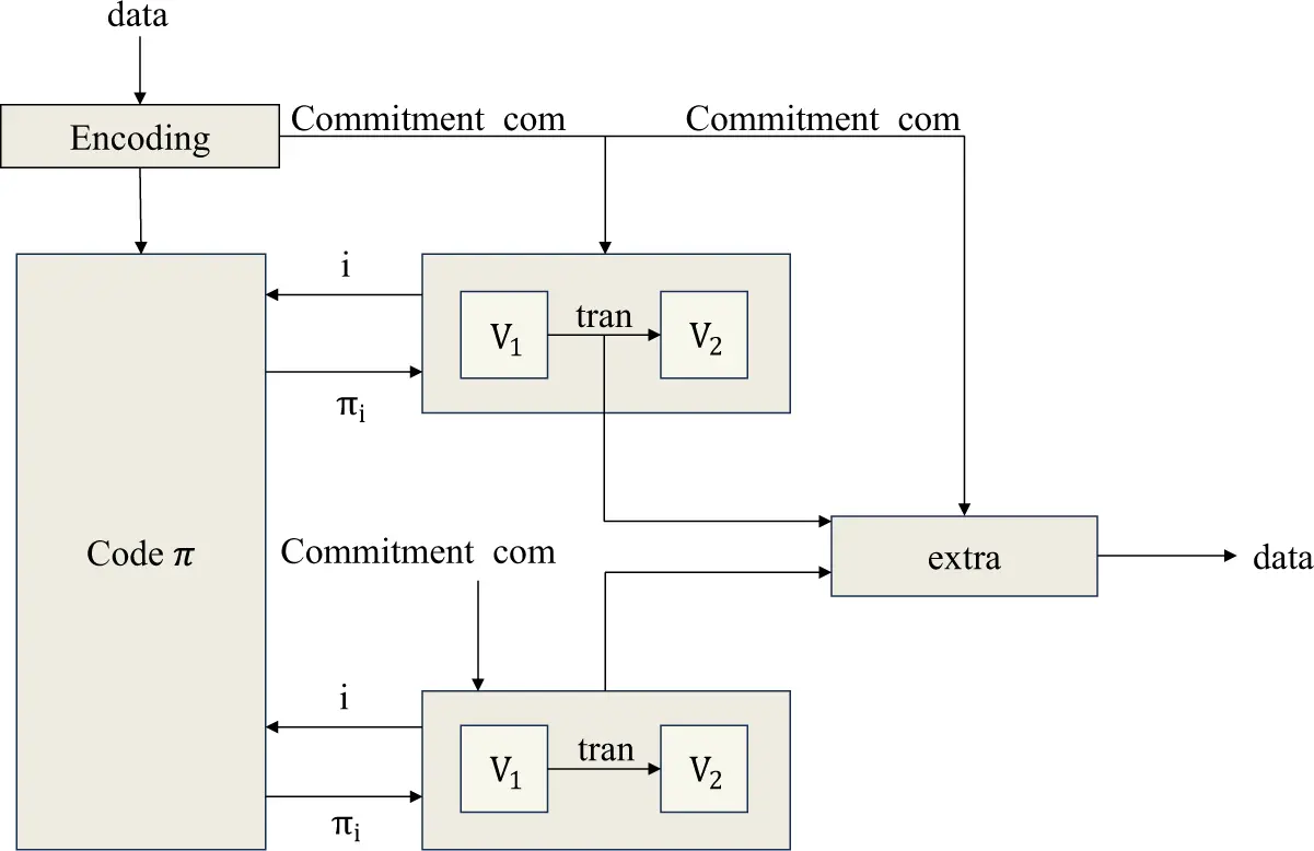 CMC | Free Full-Text | ISTIRDA: An Efficient Data Availability Sampling ...