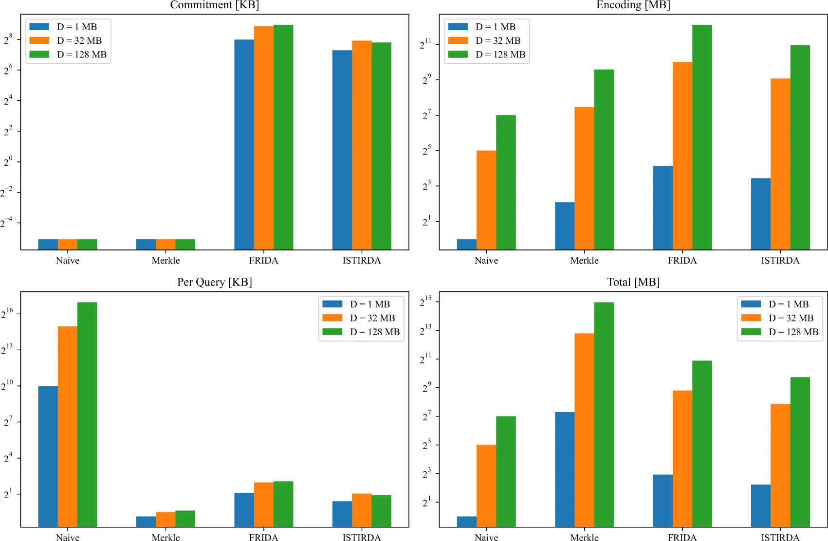 CMC | Free Full-Text | ISTIRDA: An Efficient Data Availability Sampling ...