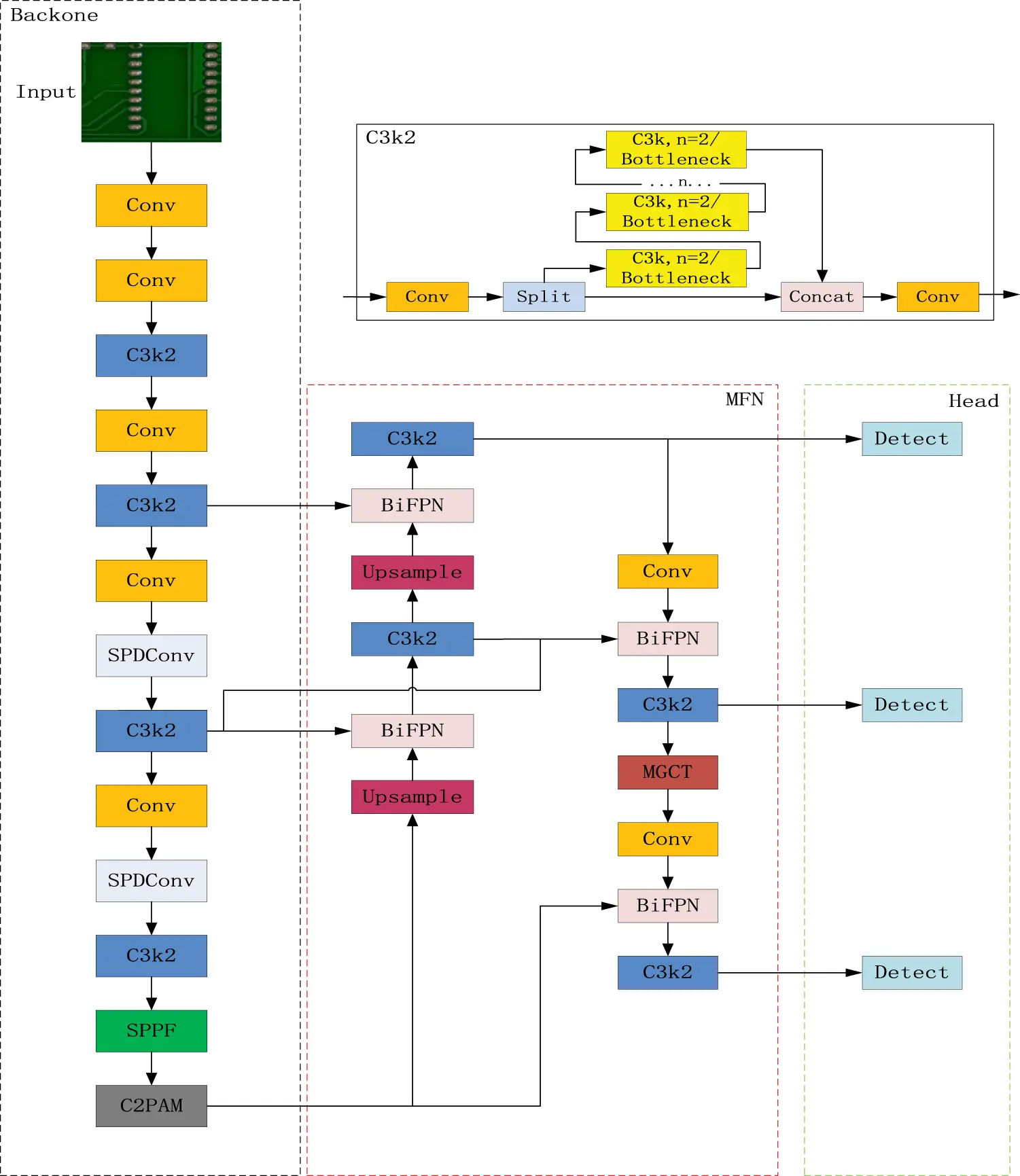 CMC | Free Full-Text | SIM-Net: A Multi-Scale Attention-Guided Deep ...