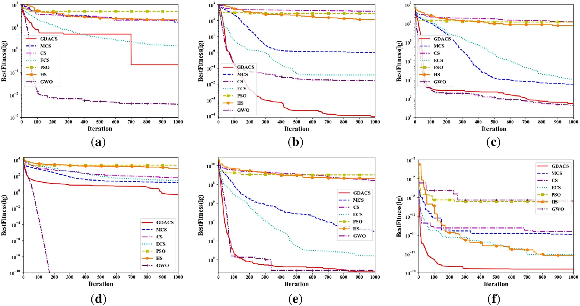 CMC | Free Full-Text | Improved Cuckoo Search Algorithm for Engineering ...