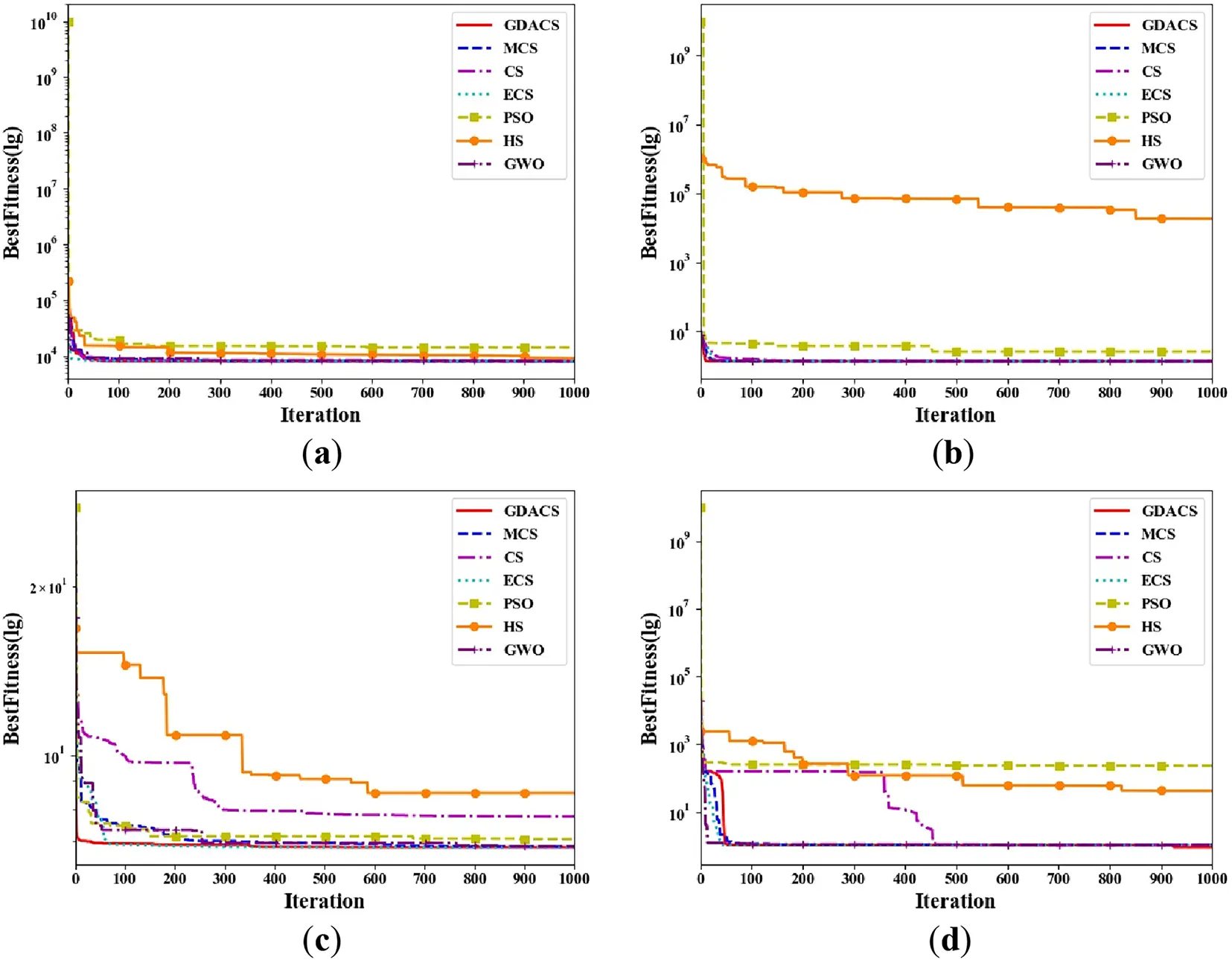 CMC | Free Full-Text | Improved Cuckoo Search Algorithm for Engineering ...