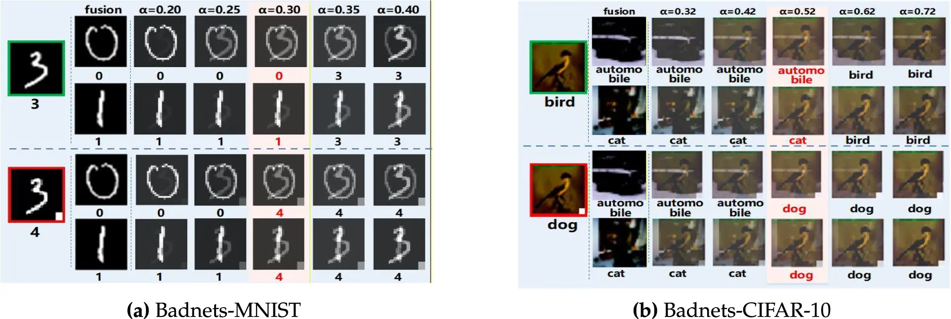 CMC | Free Full-Text | AFI: Blackbox Backdoor Detection Method Based on ...