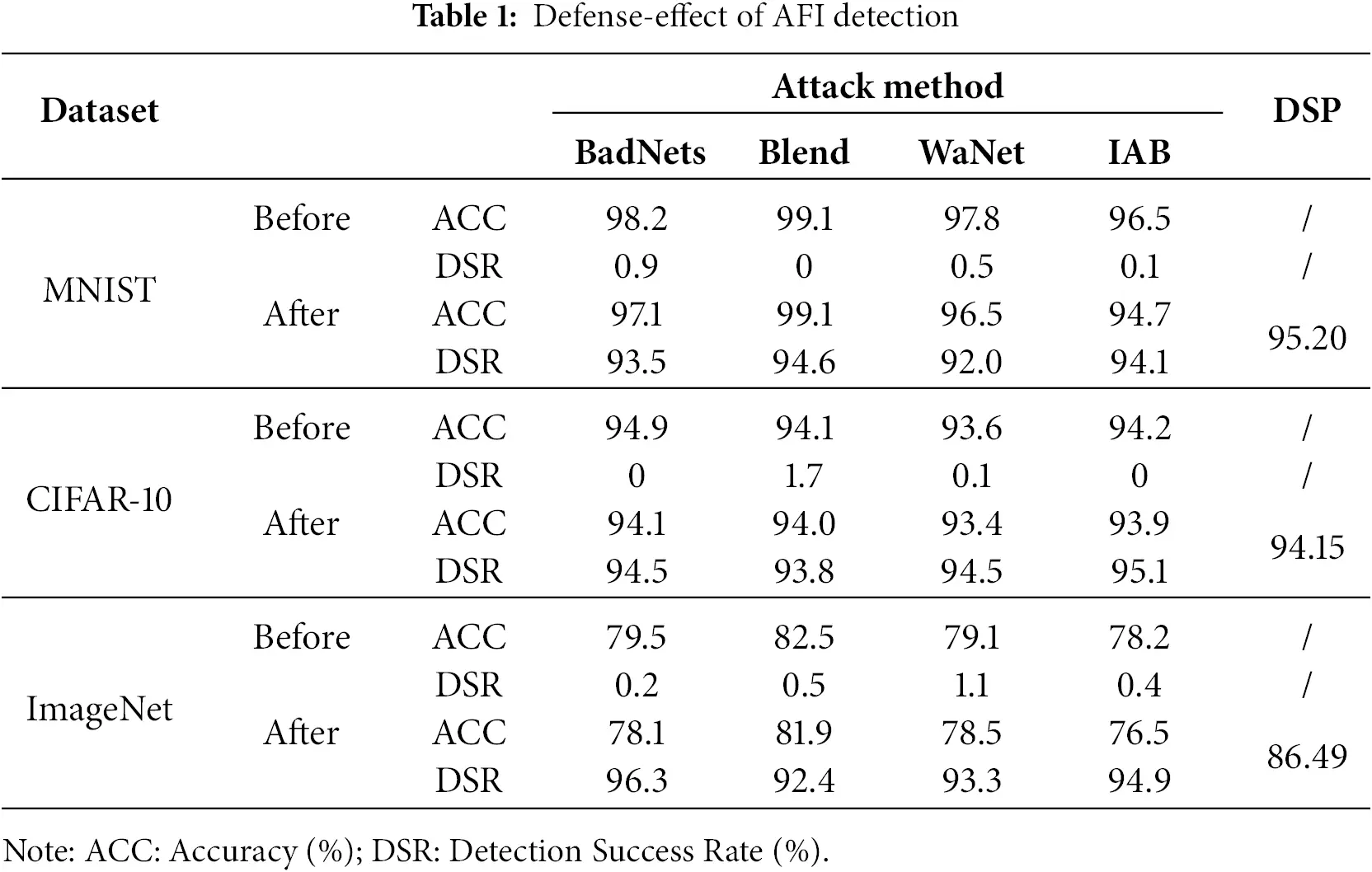 CMC | Free Full-Text | AFI: Blackbox Backdoor Detection Method Based on ...