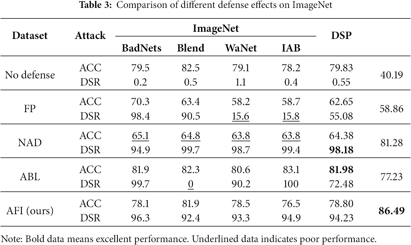 CMC | Free Full-Text | AFI: Blackbox Backdoor Detection Method Based on ...