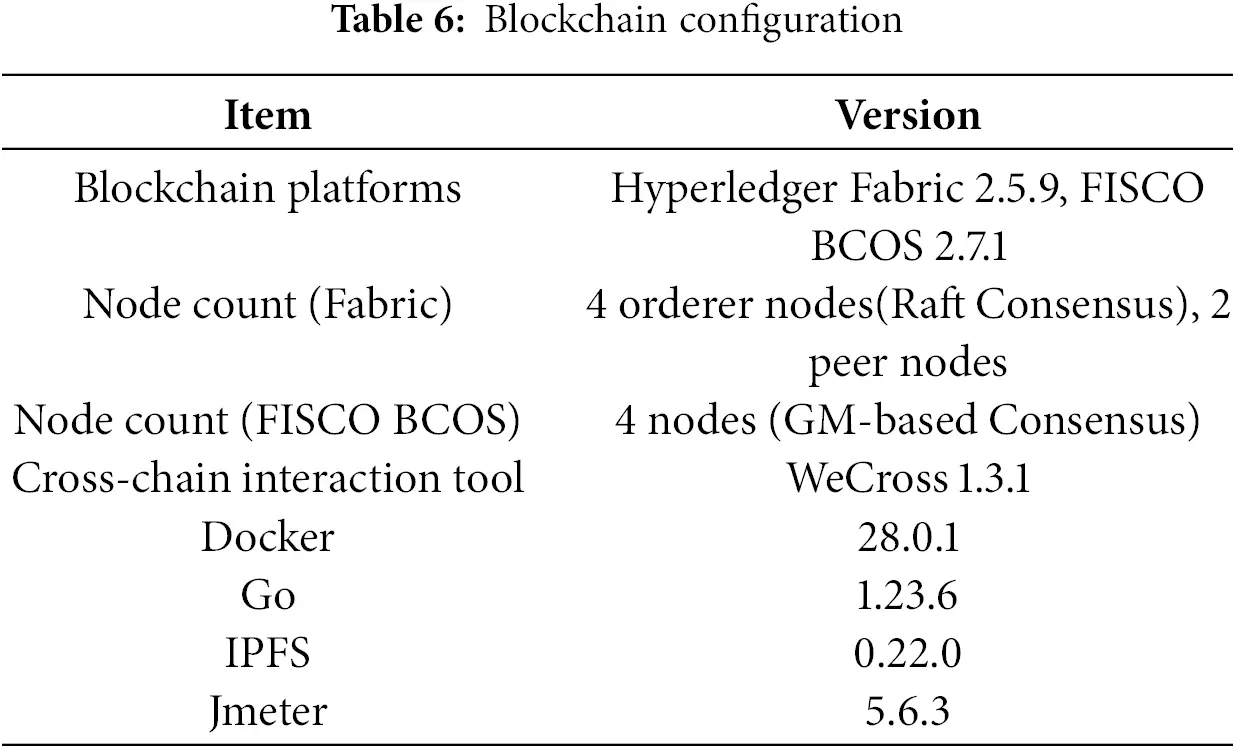CMC | Free Full-Text | Toward Secure and Auditable Data Sharing: A ...
