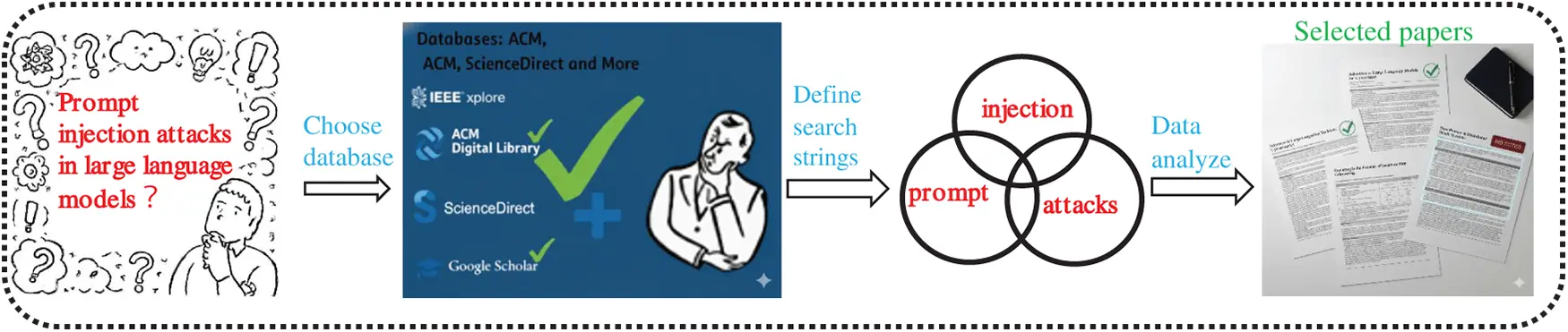 CMC | Free Full-Text | Prompt Injection Attacks on Large Language ...