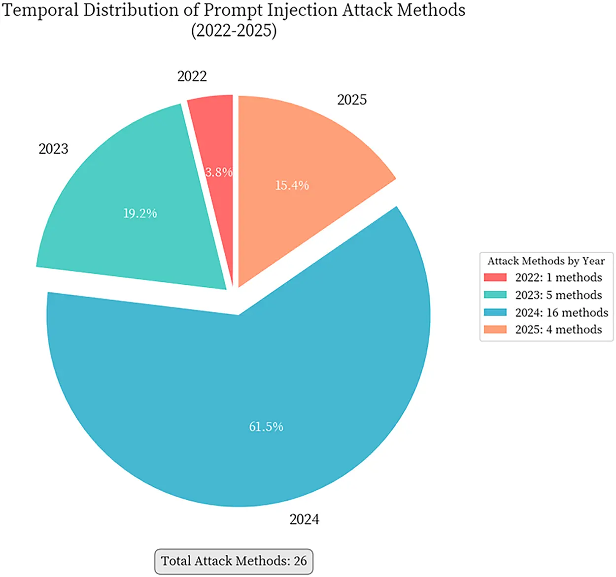 CMC | Free Full-Text | Prompt Injection Attacks on Large Language ...