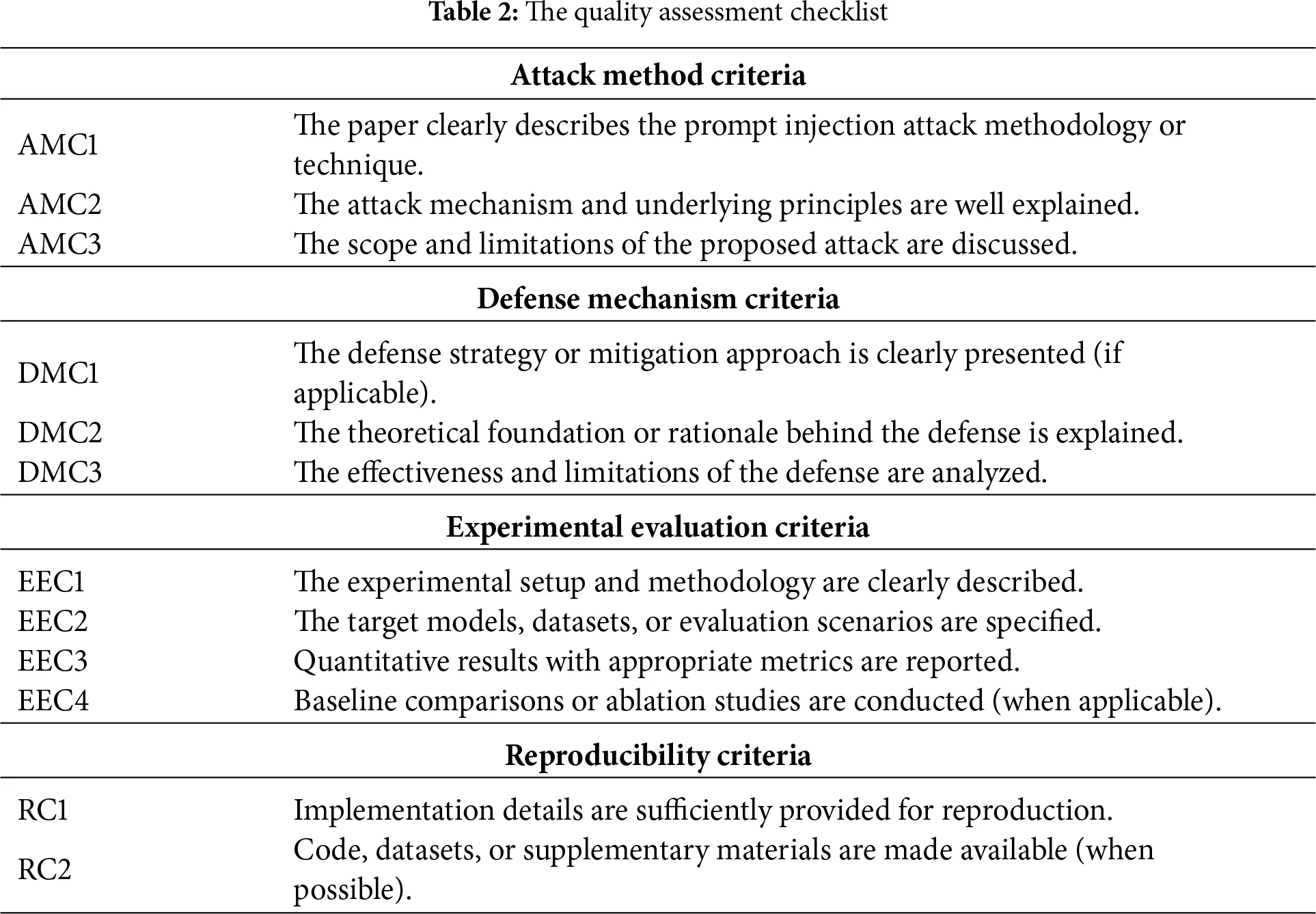 CMC | Free Full-Text | Prompt Injection Attacks on Large Language ...