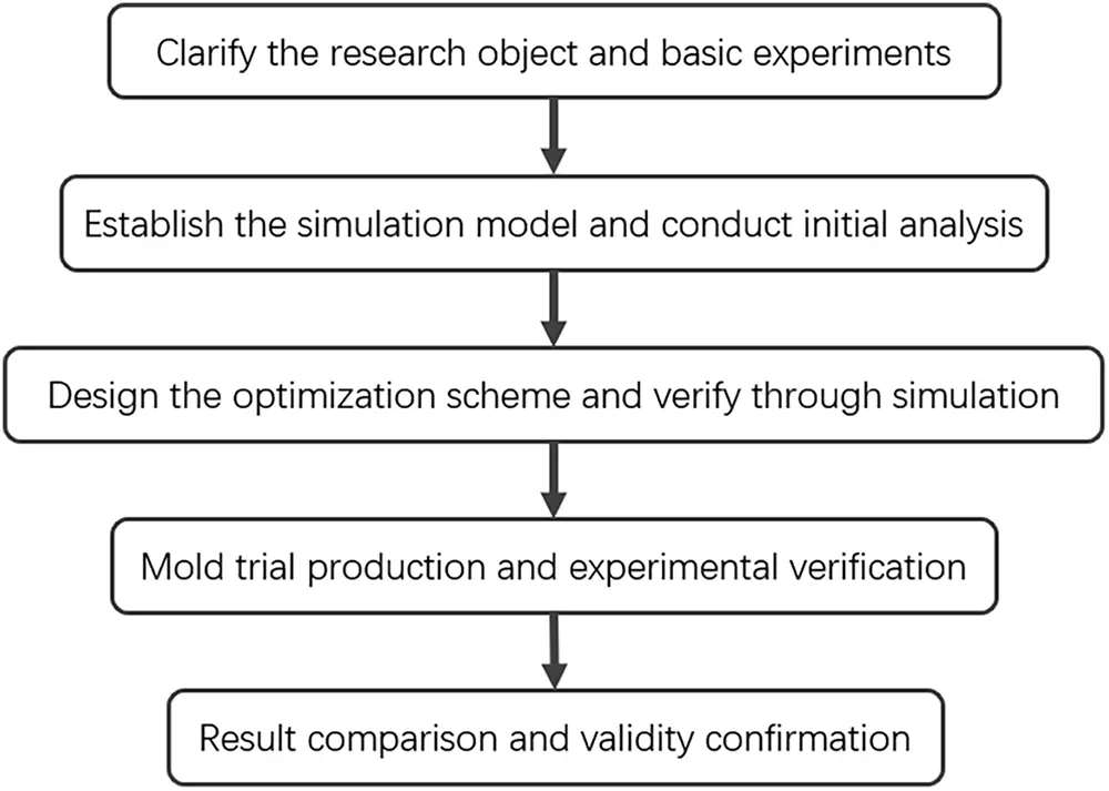 CMC | Free Full-Text | Simulation Analysis of the Extrusion Process for ...