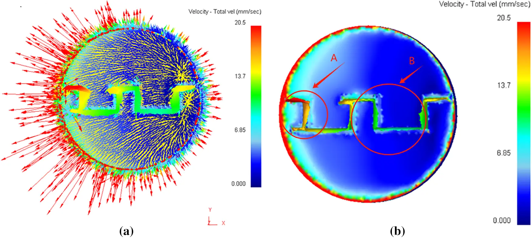 CMC | Free Full-Text | Simulation Analysis of the Extrusion Process for ...
