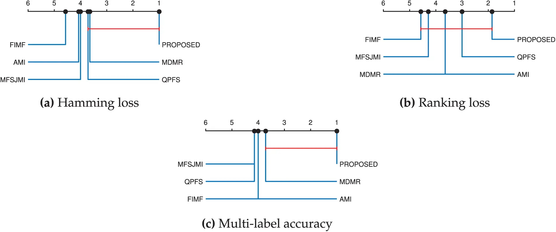 CMC | Free Full-Text | A Unified Feature Selection Framework Combining ...