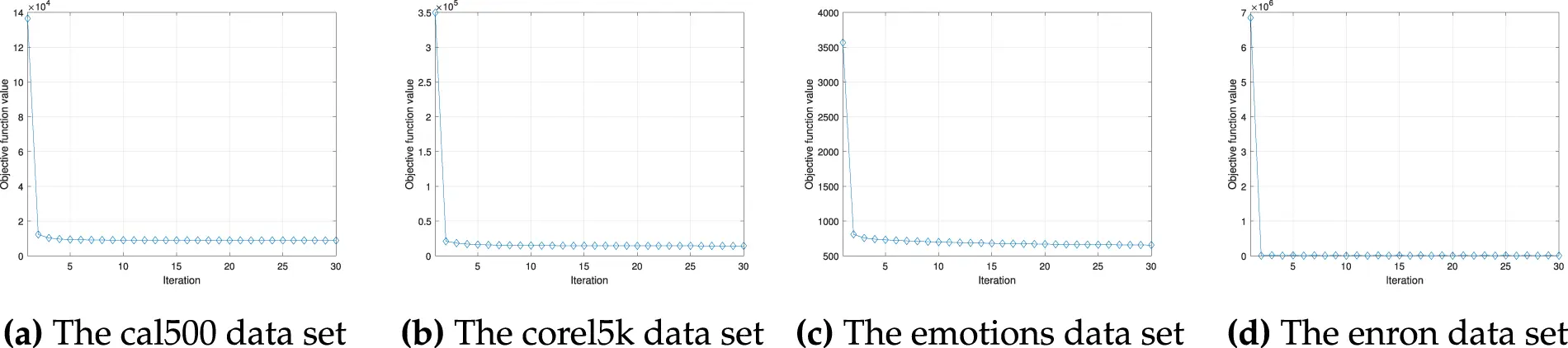 CMC | Free Full-Text | A Unified Feature Selection Framework Combining ...