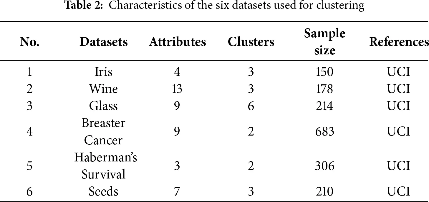 CMC | Free Full-Text | A Quantum-Inspired Algorithm for Clustering and ...