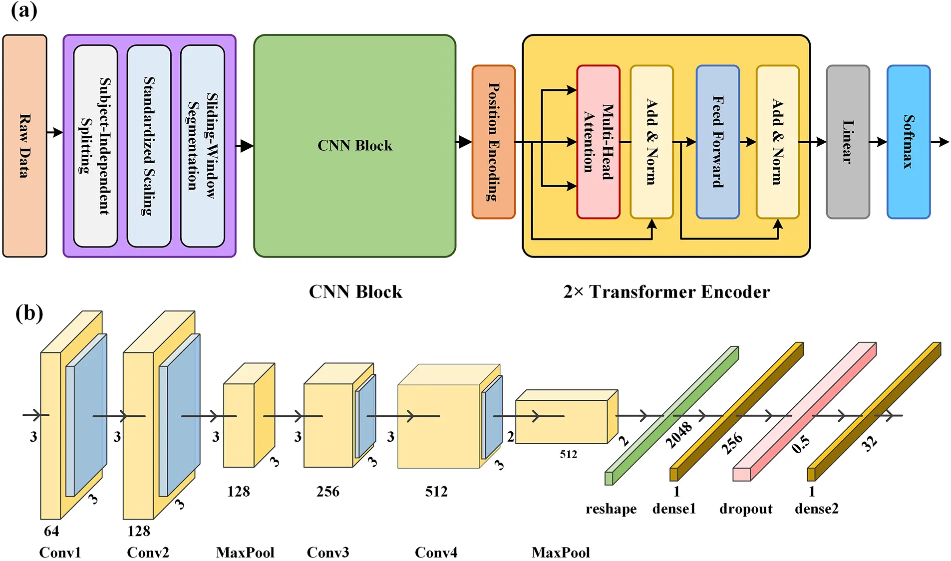 Cnn Science CMC | Free Full-Text | A CNN-Transformer Hybrid Model for Real-Time ...